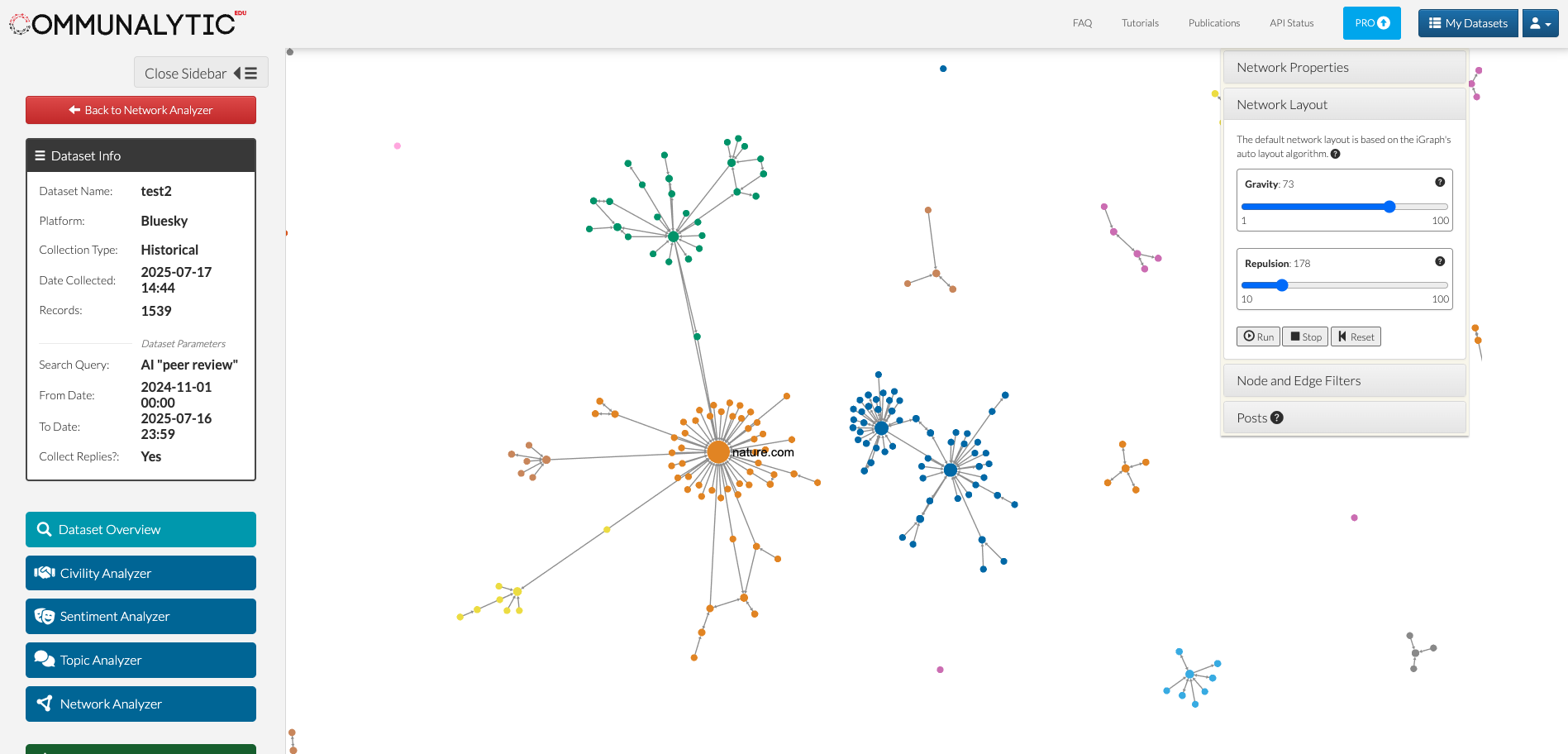 Communities formed in a graph produced with a dataset of posts