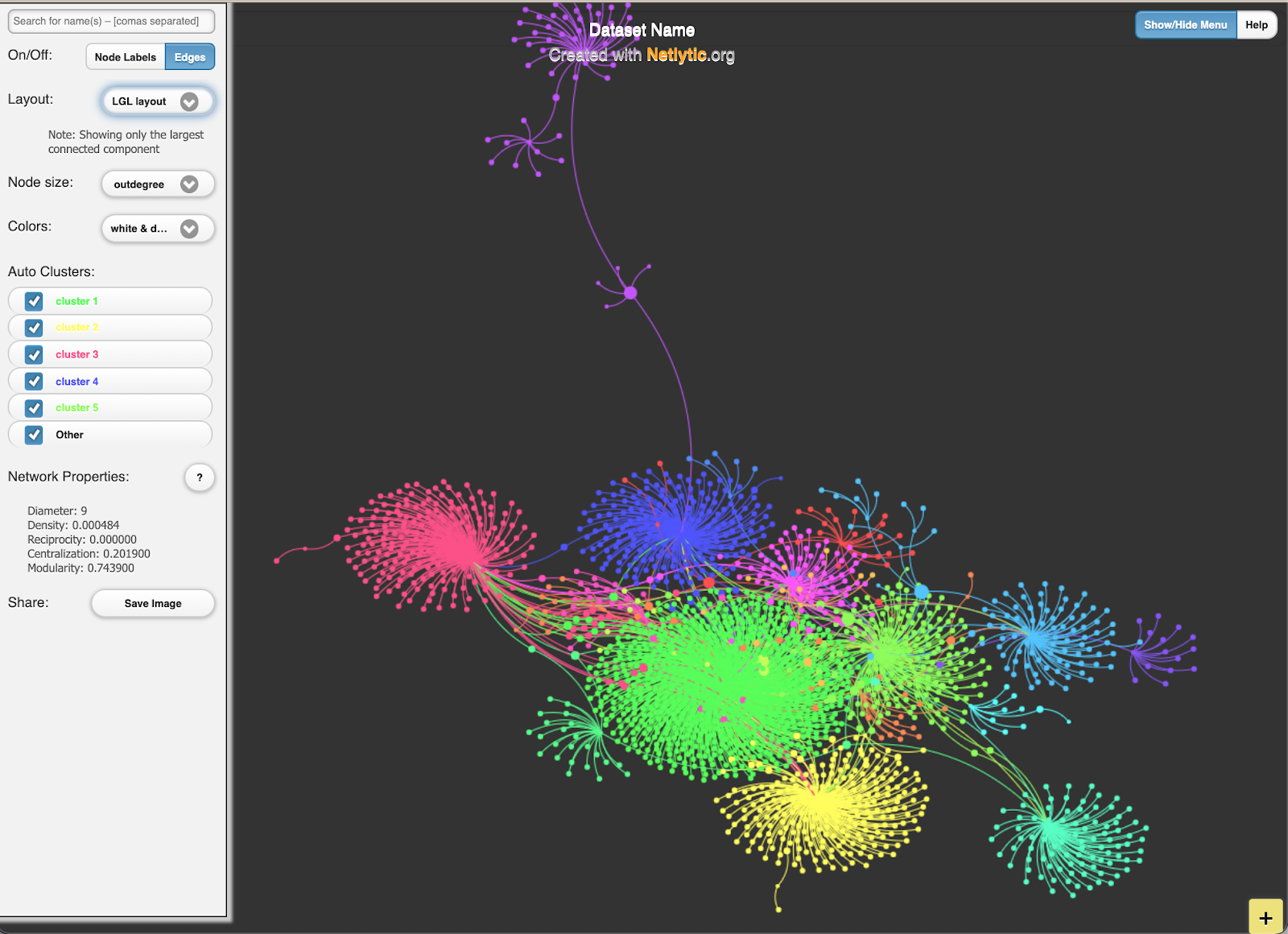 Communities formed in a graph produced with a dataset of tweets